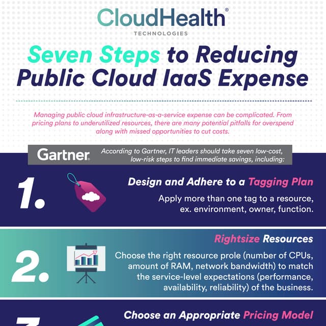 Gartner's Seven Steps to Reducing Public Cloud IaaS Expense