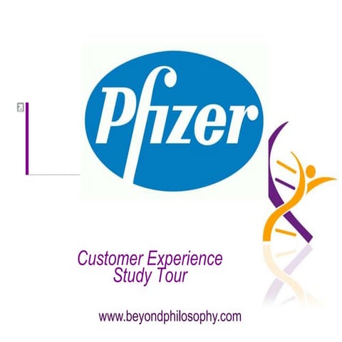 Seven Strategic Questions - Colin Shaw