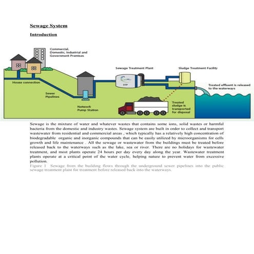 Sewage treatment-system-8