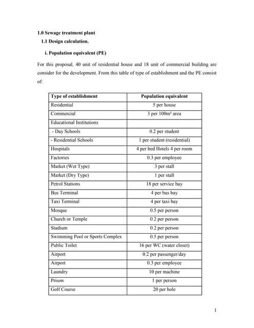 Sewage Treatment Plant Design Calculation