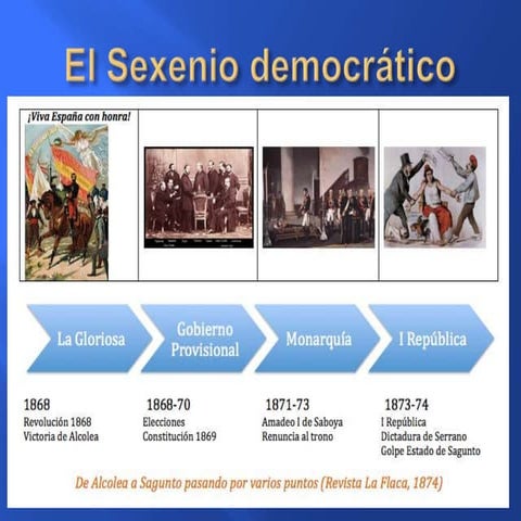 Sexenio democrático