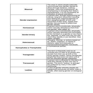 Sexuality mix and match