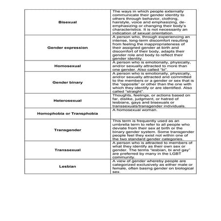 Sexuality mix and match