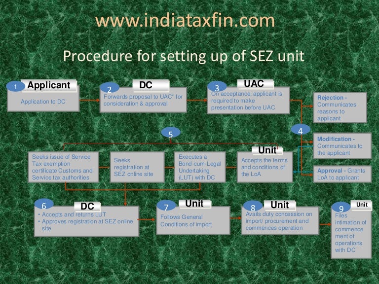 Sez unit set up procedure