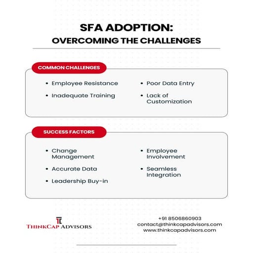 SFA Adoption : Overcoming the Challenges
