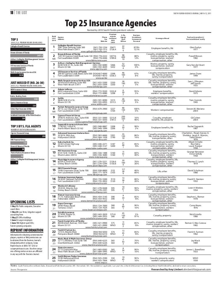 Gallagher Benefit Services 1 Agency in Premium in South Florida