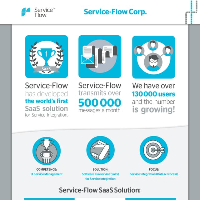 Service-Flow in a nutshell