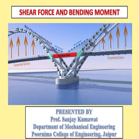 SFD & BMD Shear Force & Bending Moment Diagram