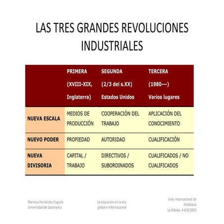 Sfe1   contexto.pptx