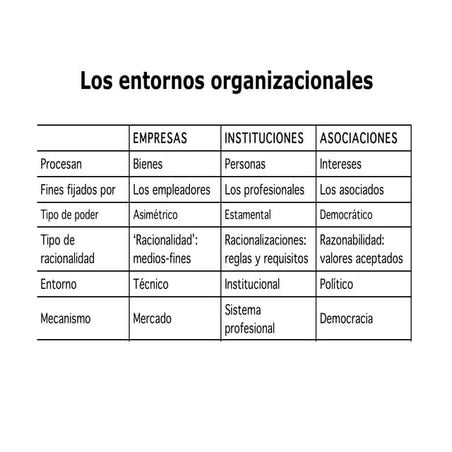 Sfe8   organización.pptx