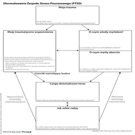 Understanding and Managing Post-Traumatic Stress Disorder (PTSD ...