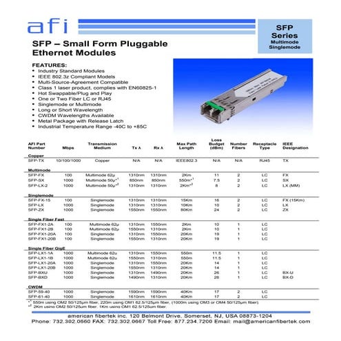 American Fibertek SFP-59-40 Data Sheet