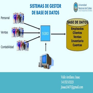 SGBD de Facebook, Twitter, YouTube, Google y Uber