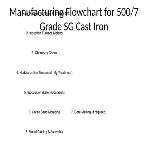 SG_Cast_Iron_Manufacturing_Flowchart.pptx