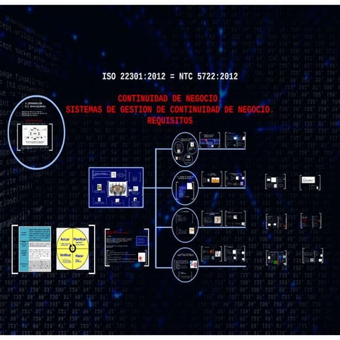 ISO 22301 Business Continuity Management | PDF
