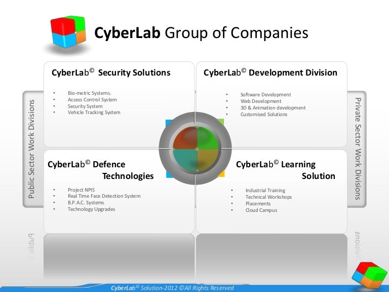 CyberLab Development Division