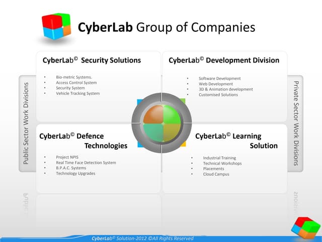 CyberLab Development Division 