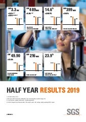 SGS 2019 Half Year Results Report
