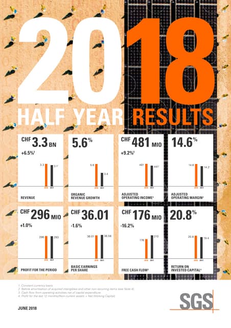 SGS 2018 Half Year Results