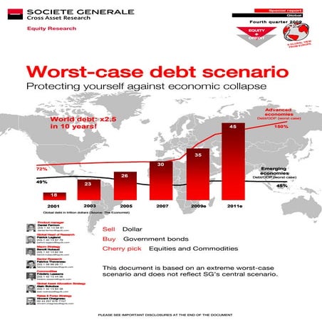 Sg Worst Case Debt Scenario