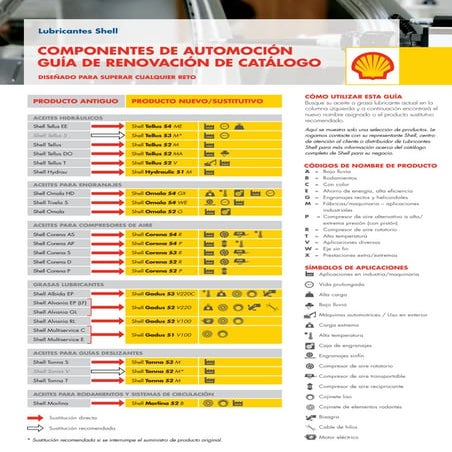 Sh 18177 pri conv_guide autocomp_es_2
