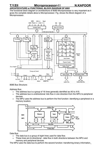 Microprocessor Basics 8085 Ch-1