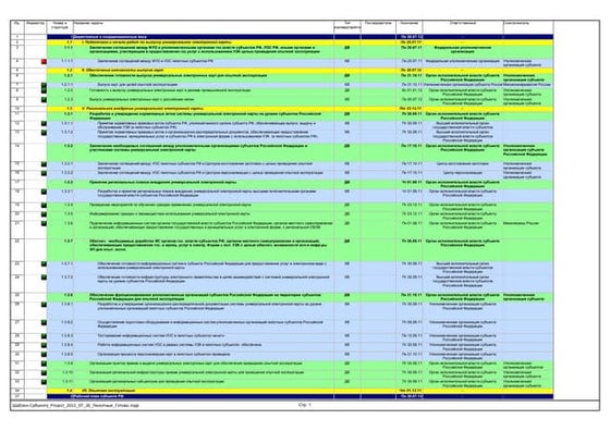 Tav 2 | PDF