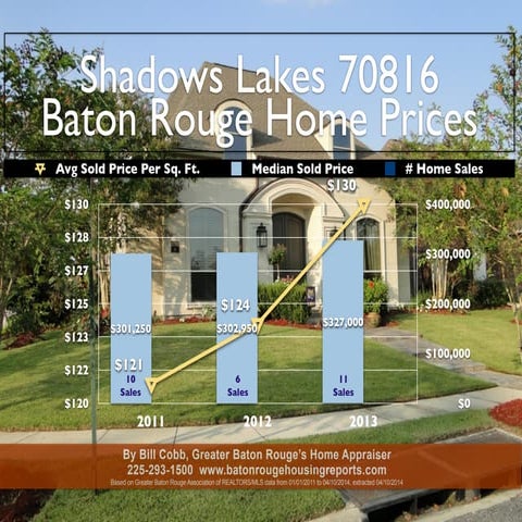 Lake At White Oak Subdivision Baton Rouge Home Sales Baton Rouge 2011 