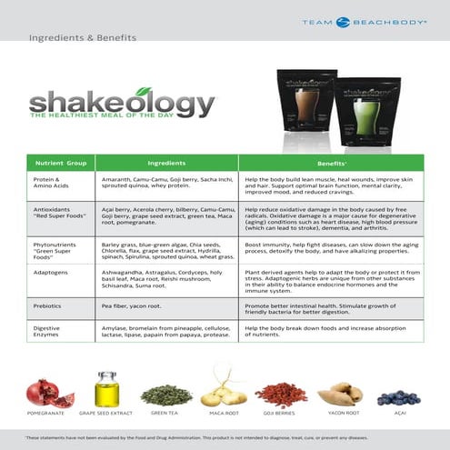 Shakeology Benefits Chart | PDF