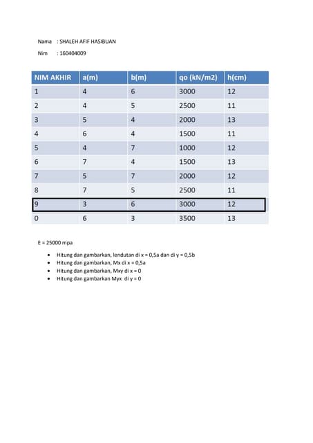 contoh soal menghitung momen ultimate pada balok | PDF