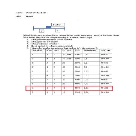 beban harmonis  dinamika struktur