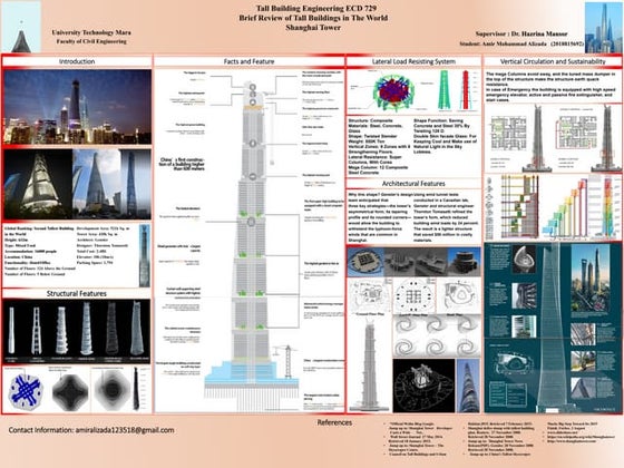 Shanghai Tower Floor Plan Cosentini Associates Shanghai Tower