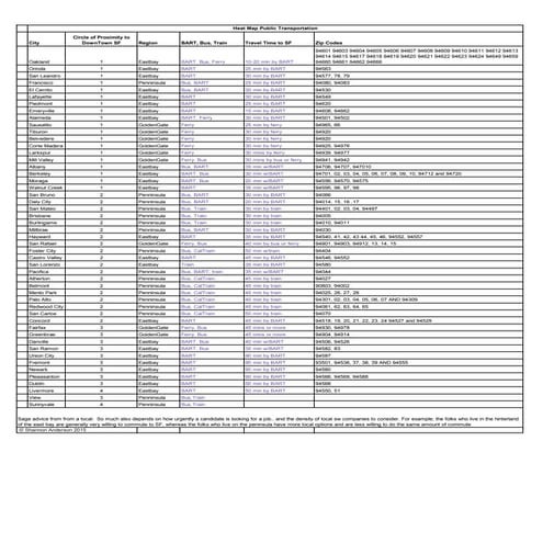 Shannon Anderson  heat map bay area - circle of proxmity to downtown sf