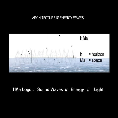 Shape of Sound: Sound is Energy.waves.hMa