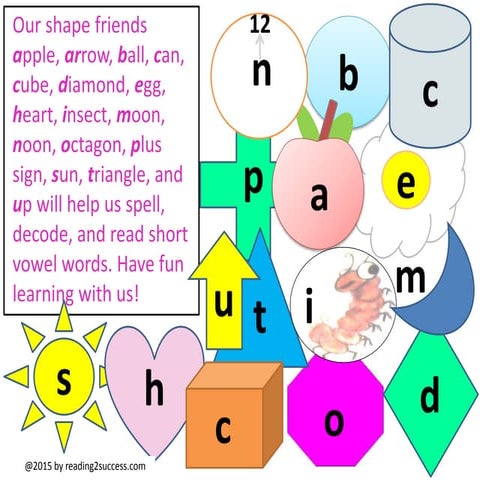 Short Vowels - Shape Clues to Spell, Decode and Read Words | PPTX