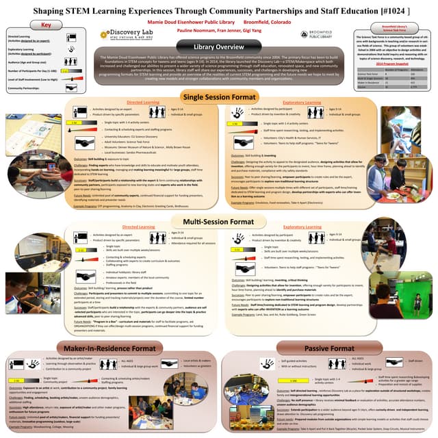 Shaping STEM Learning Experiences Through Community Partnerships and Staff Education