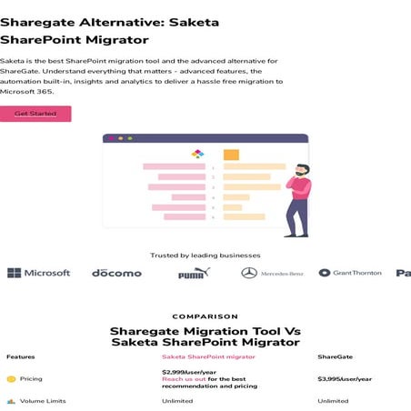 Sharegate alternative | The Best Alternative for Saketa SharePoint Migration ...