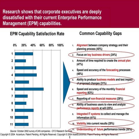 Shareholder Value John Ballow 
