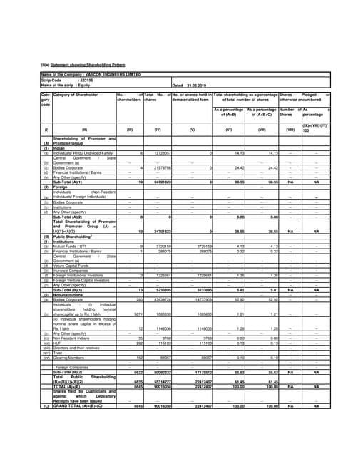 Corporate Finance Impact Of Shareholding Pattern On Corporate Governa