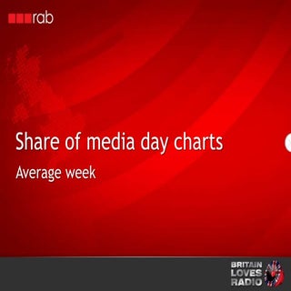 Share of media day charts 2012