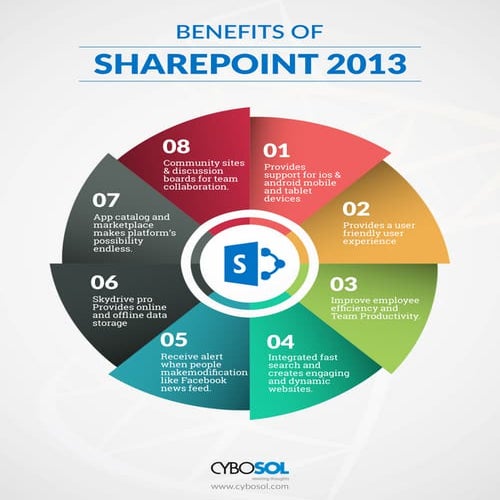Benefits of SharePoint 2013 over SharePoint 2010