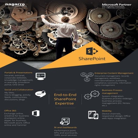 End-to-End SharePoint Expertise