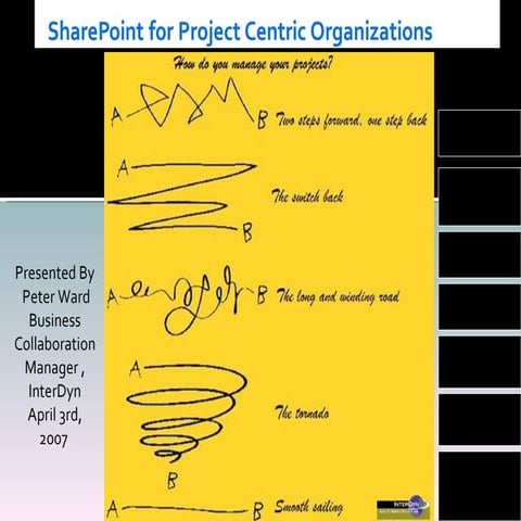 Share Point  Project Management 4 3 2008