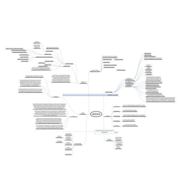 Share Point 2010 Deployment