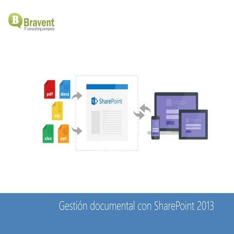 Gestión documental con SharePoint 2013