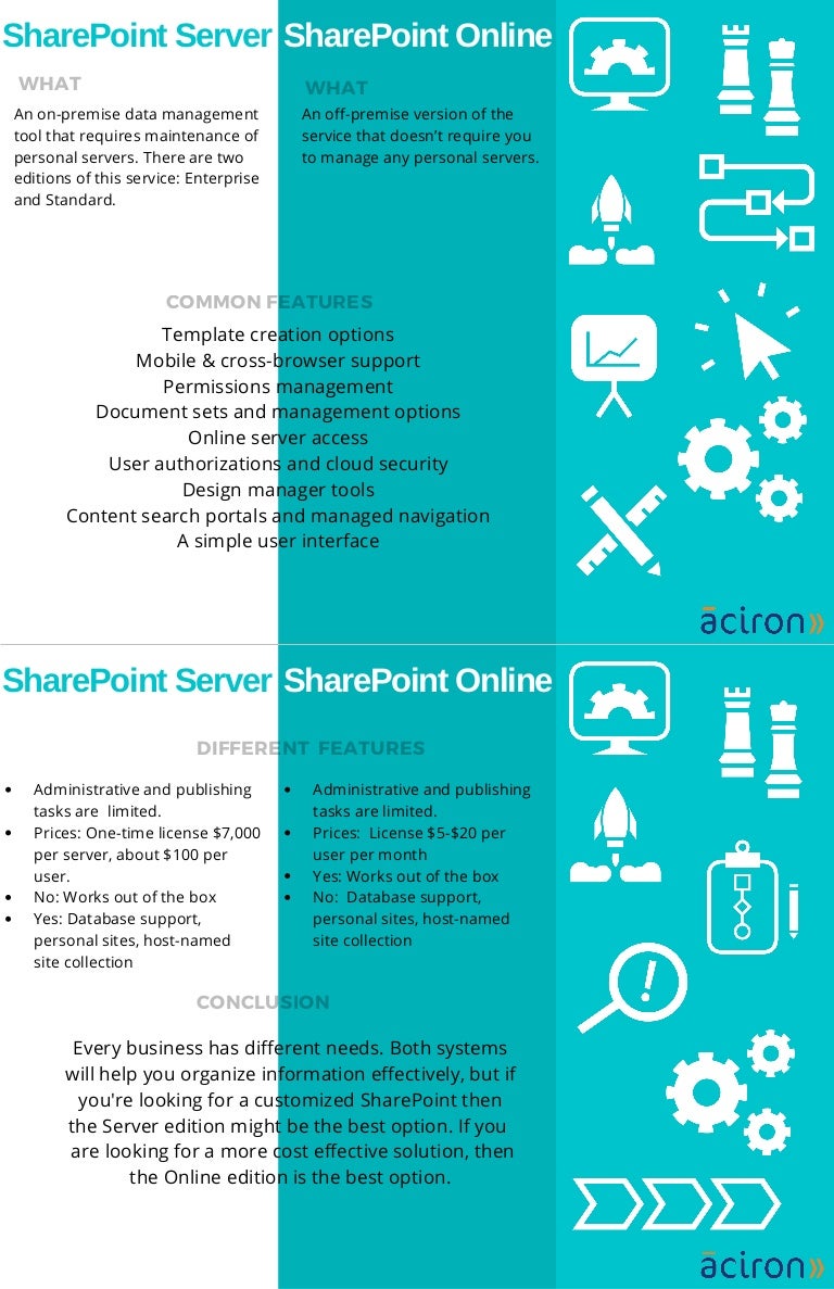SharePoint Online vs SharePoint Server