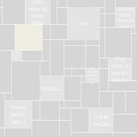 SharePoint Identity Crisis _Dallas