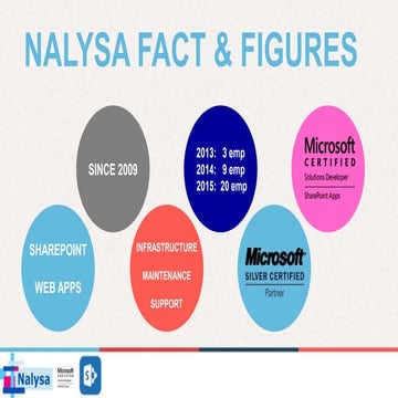 Nalysa - Sharepoint