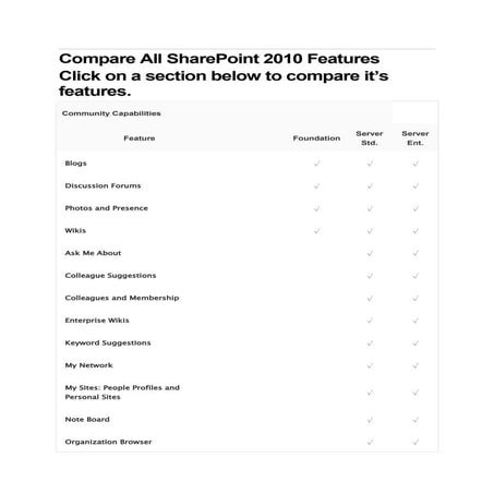 Sharepoint Server 2010 Product Comparison