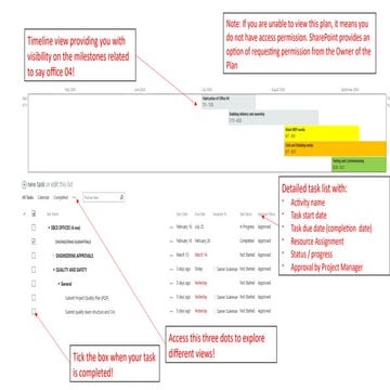 Comprehensive Guide to Project Timeline and Task Management in ...